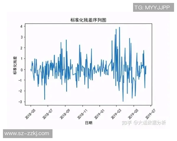 选秀结果的数学揭秘：数据模型如何精准预测选手胜率